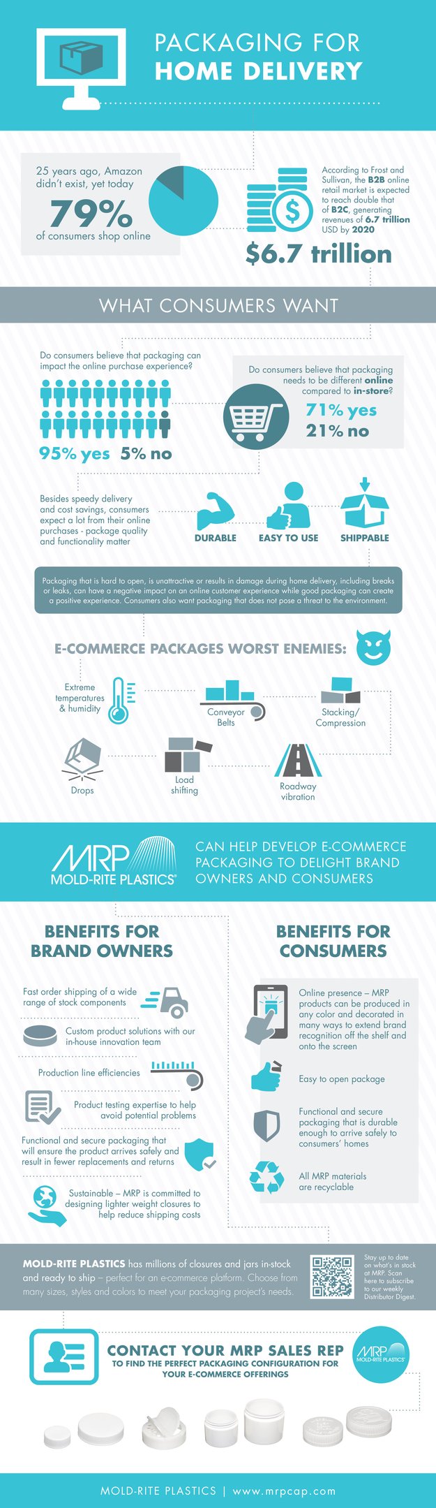 1206-MRP E-Commerce Infographic.jpg